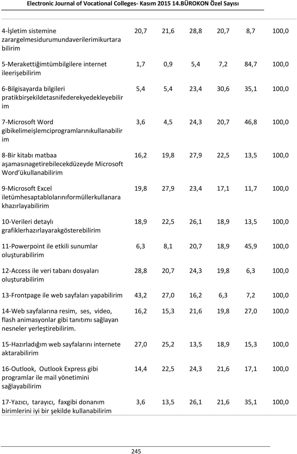 iletümhesaptablolarınıformüllerkullanara khazırlayabilirim 10-Verileri detaylı grafiklerhazırlayarakgösterebilirim 11-Powerpoint ile etkili sunumlar oluşturabilirim 12-Access ile veri tabanı