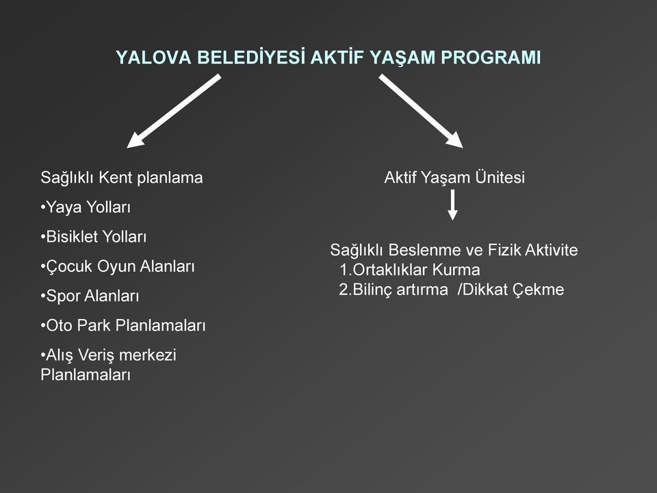 Planlamaları Alış Veriş merkezi Planlamaları Aktif Yaşam Ünitesi