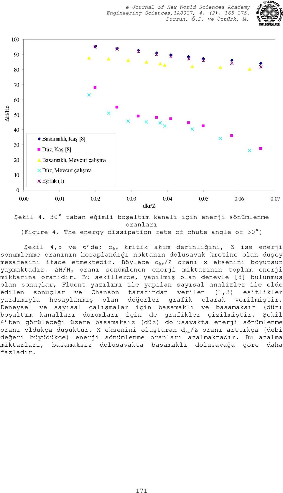 The energy dissipation rate of chute angle of 3 ) Şekil 4,5 ve 6 da; d kr kritik akım derinliğini, Z ise enerji sönümlenme oranının hesaplandığı noktanın dolusavak kretine olan düşey mesafesini ifade