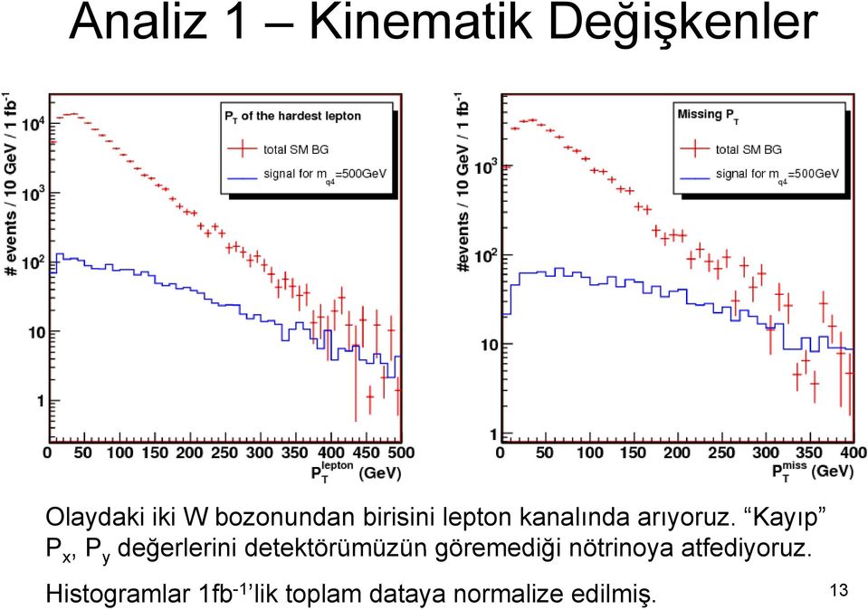 Kayıp P x, P y değerlerini detektörümüzün göremediği