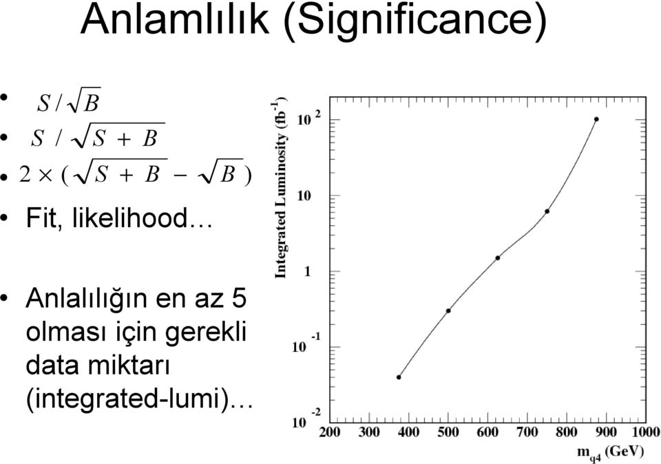 B Anlalılığın en az 5 olması için