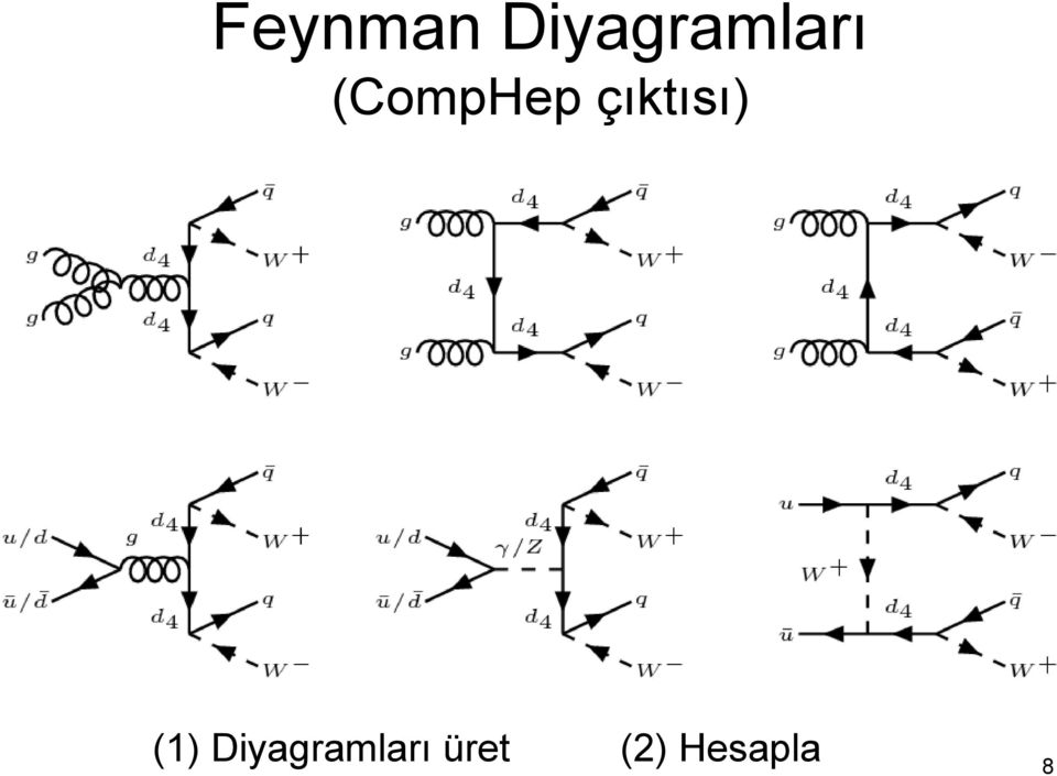 (CompHep çıktısı)