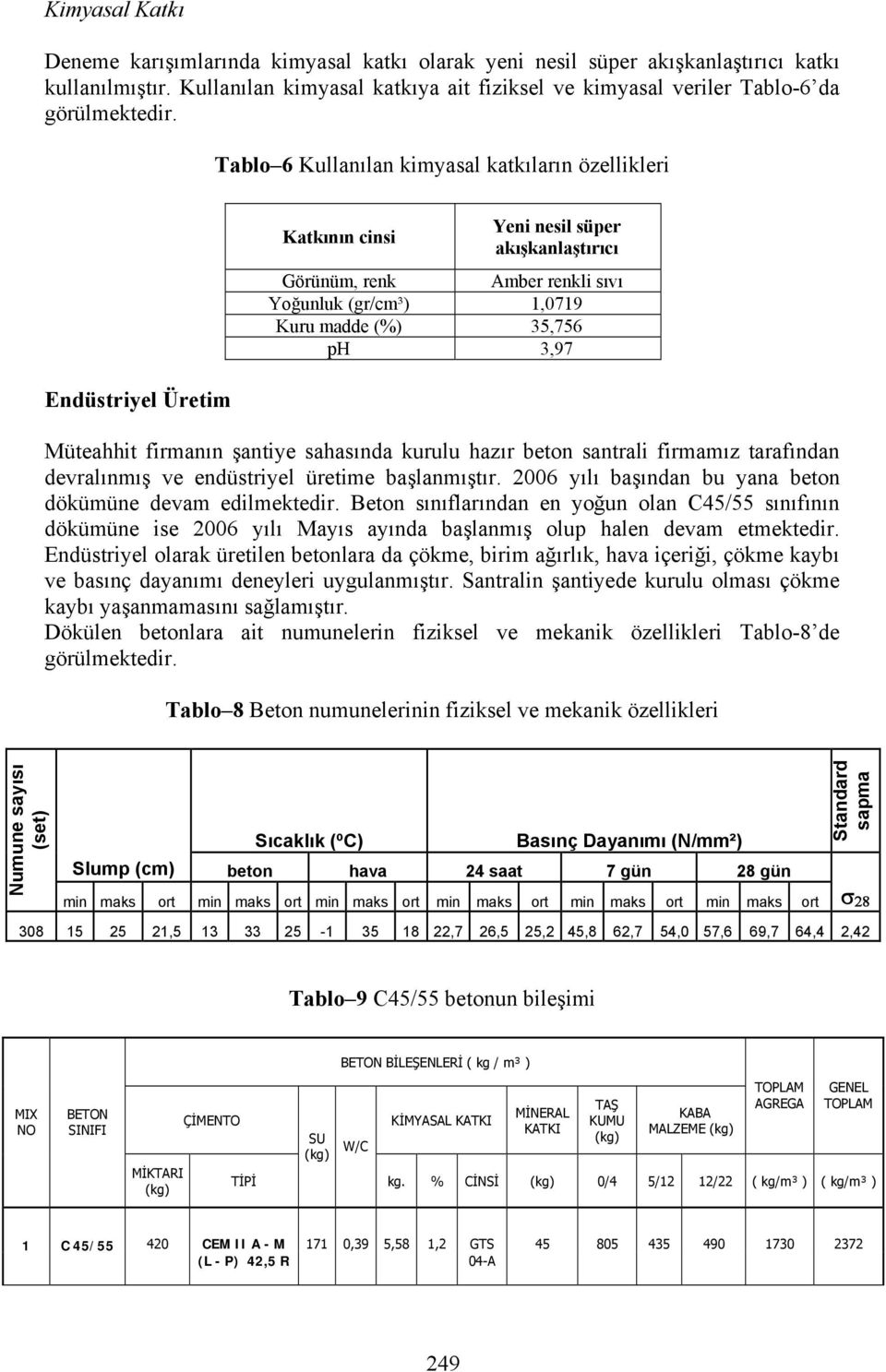 Tablo 6 Kullanılan kimyasal katkıların özellikleri Endüstriyel Üretim Katkının cinsi Yeni nesil süper akışkanlaştırıcı Görünüm, renk Amber renkli sıvı Yoğunluk (gr/cm³) 1,0719 Kuru madde (%) 35,756