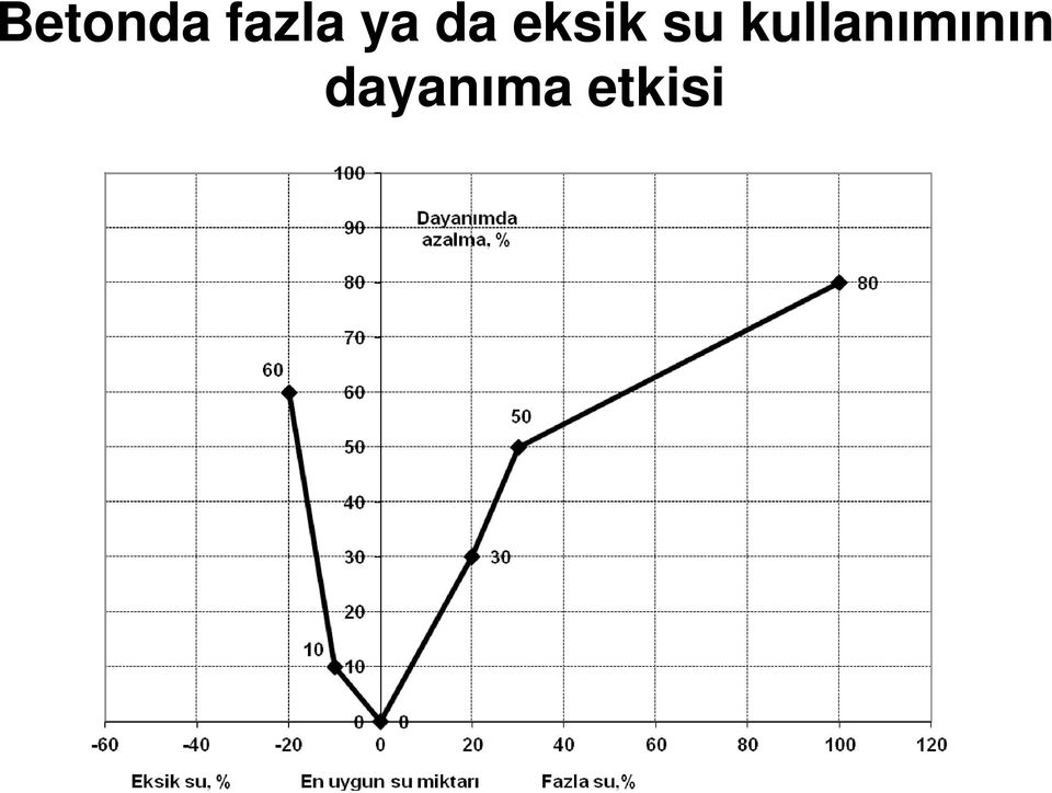 kullanımının