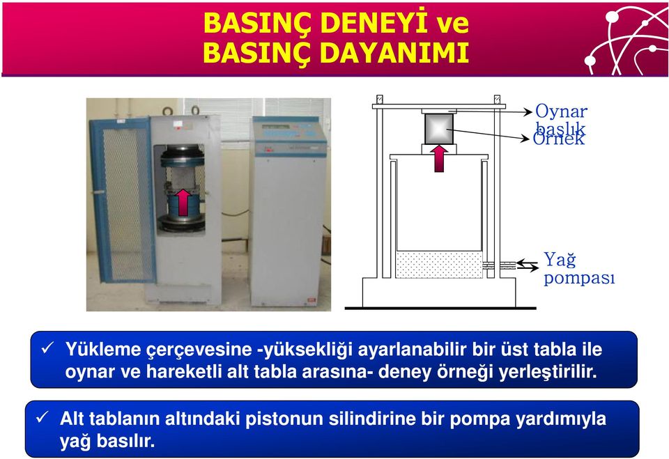 oynar ve hareketli alt tabla arasına- deney örneği yerleştirilir.