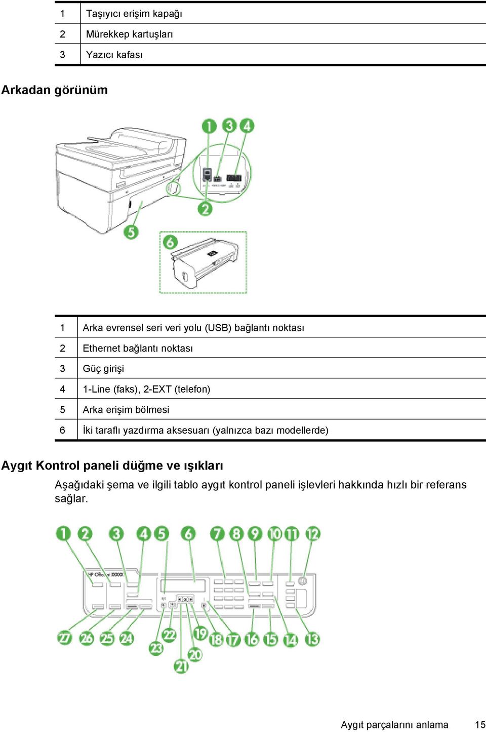 bölmesi 6 İki taraflı yazdırma aksesuarı (yalnızca bazı modellerde) Aygıt Kontrol paneli düğme ve ışıkları