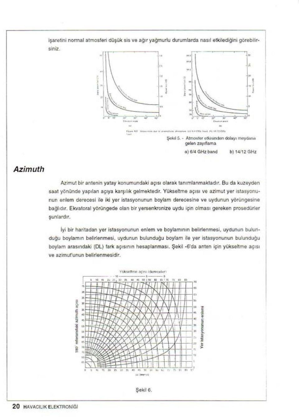 Bu da kuzeyden yönünde yapılan açıya karşılık gelmektedr. Yükseltme açısı ve azmut yer stasyonunun saat enlem dereces le k yer stasyonunun boylam derecesne ve uydunun yörüngesne bağlıdır.