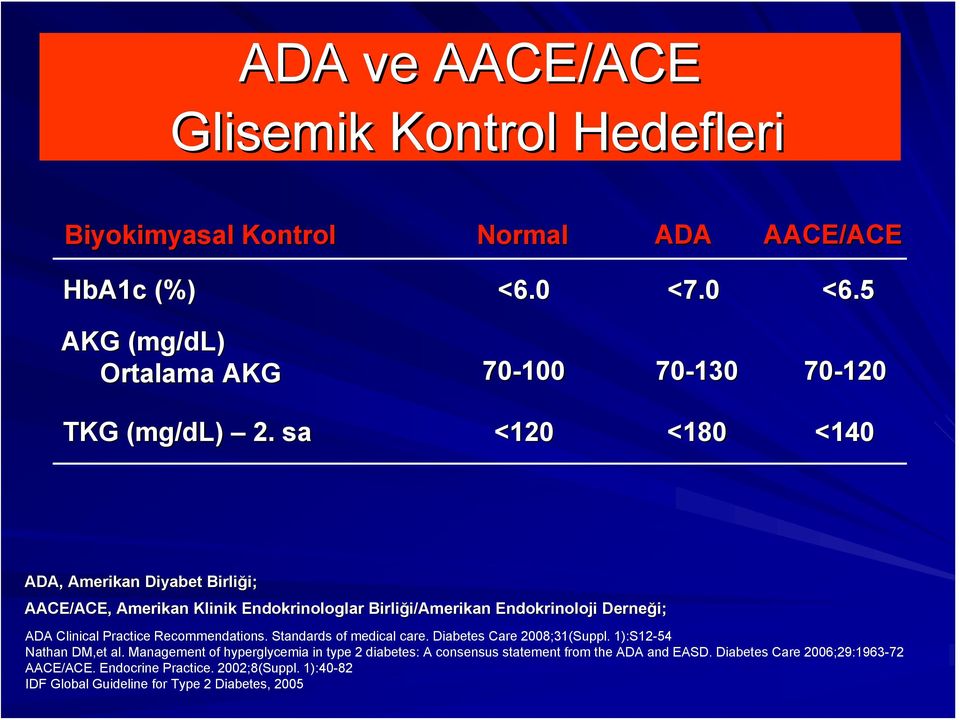 sa <120 <180 <140 ADA, Amerikan Diyabet Birliği; AACE/ACE, Amerikan Klinik Endokrinologlar Birliği/Amerikan i/amerikan Endokrinoloji Derneği; ADA Clinical Practice