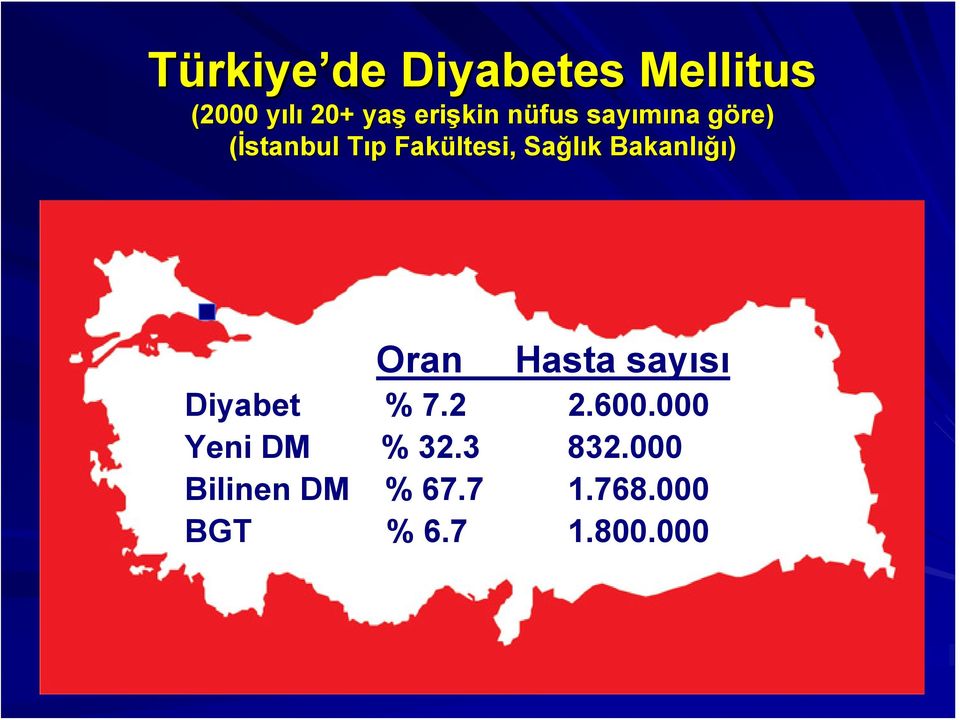k Bakanlığı ığı) Oran Hasta sayısı Diyabet % 7.2 2.600.