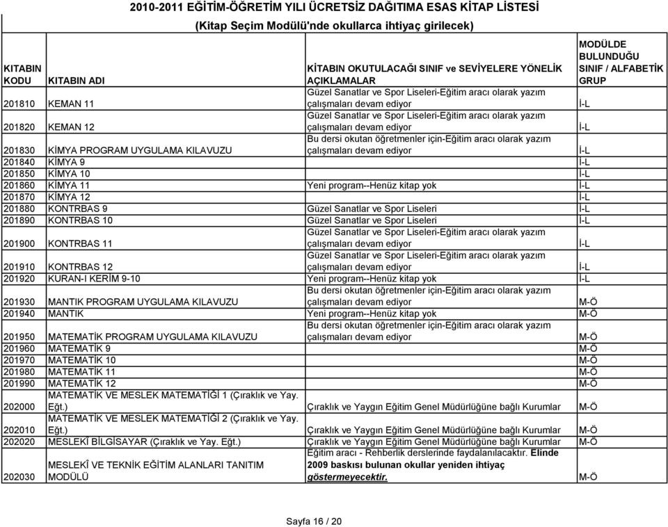 UYGULAMA KILAVUZU 201940 MANTIK Yeni program--henüz kitap yok 201950 MATEMATĠK PROGRAM UYGULAMA KILAVUZU 201960 MATEMATĠK 9 201970 MATEMATĠK 10 201980 MATEMATĠK 11 201990 MATEMATĠK 12 MATEMATĠK VE