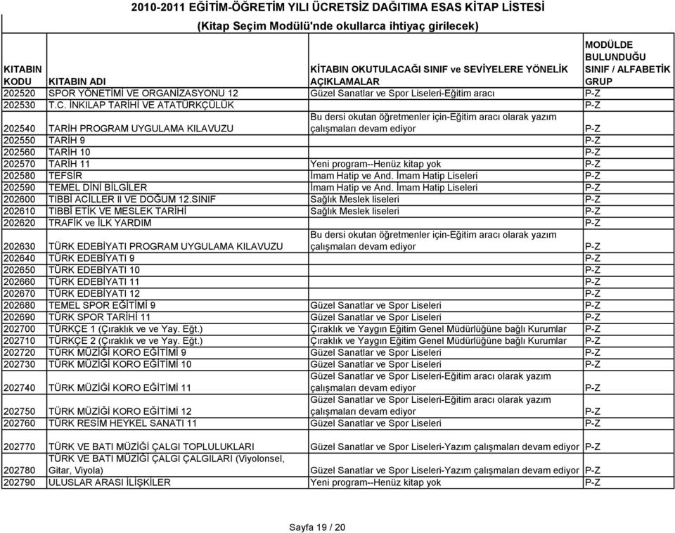 Ġmam Hatip Liseleri 202590 TEMEL DĠNĠ BĠLGĠLER Ġmam Hatip ve And. Ġmam Hatip Liseleri 202600 TIBBĠ ACĠLLER ll VE DOĞUM 12.