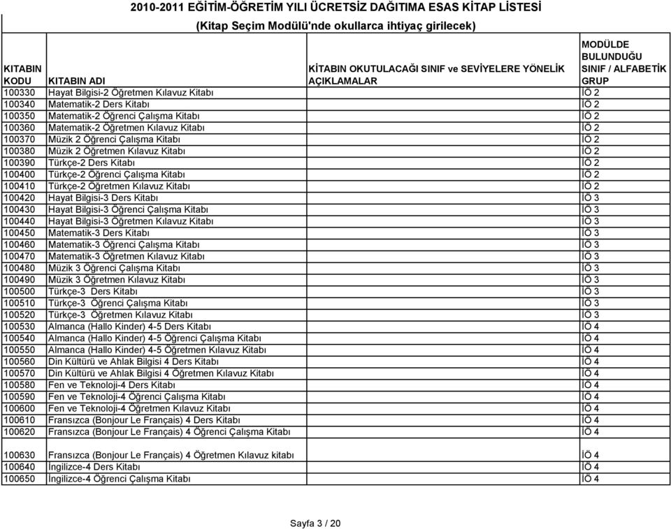 2 100420 Hayat Bilgisi-3 Ders Kitabı ĠÖ 3 100430 Hayat Bilgisi-3 Öğrenci ÇalıĢma Kitabı ĠÖ 3 100440 Hayat Bilgisi-3 Öğretmen Kılavuz Kitabı ĠÖ 3 100450 Matematik-3 Ders Kitabı ĠÖ 3 100460 Matematik-3