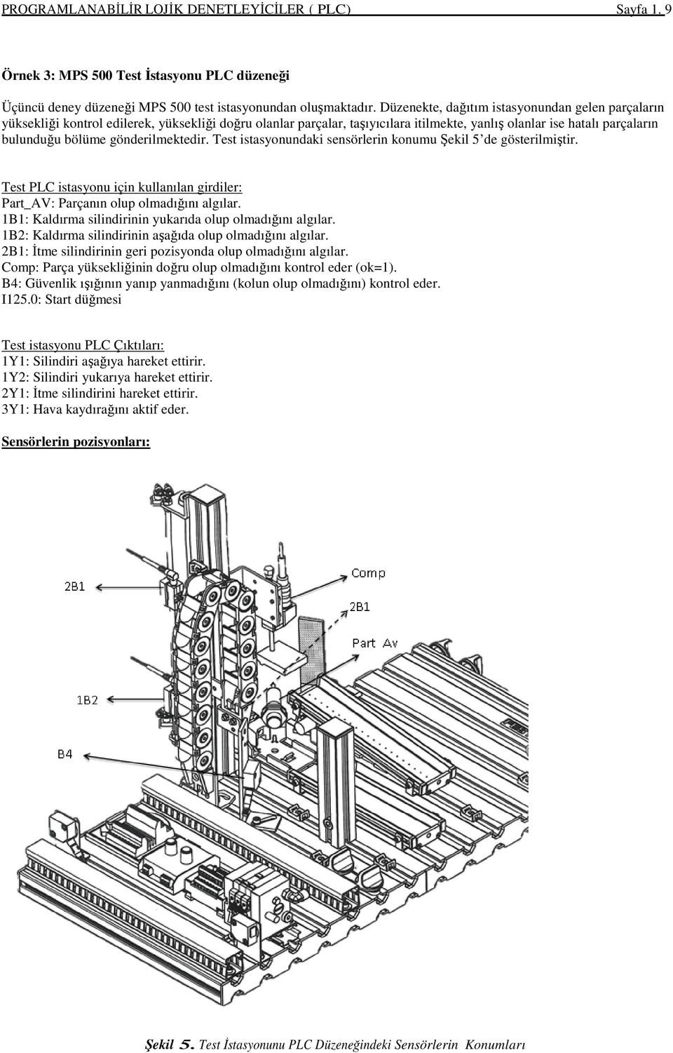 gönderilmektedir. Test istasyonundaki sensörlerin konumu Şekil 5 de gösterilmiştir. Test PLC istasyonu için kullanılan girdiler: Part_AV: Parçanın olup olmadığını algılar.