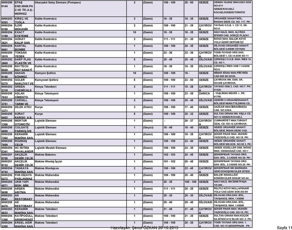 000 MEKNİK EXCT Kalite Kontrolcü 0 8 35 8 35 NO:5. KOCELİ/ÇYIROV/TÜRKİYE HCI HLİL MH. Lİ RIZ 99 SYSTEMS GÖKY Kalite Kontrolcü 2 2 30 EFENDİ CD. GÖKÇE PLZ NO:25 İNÖNÜ KT:4 MH. BLÇIK DİRE:405.