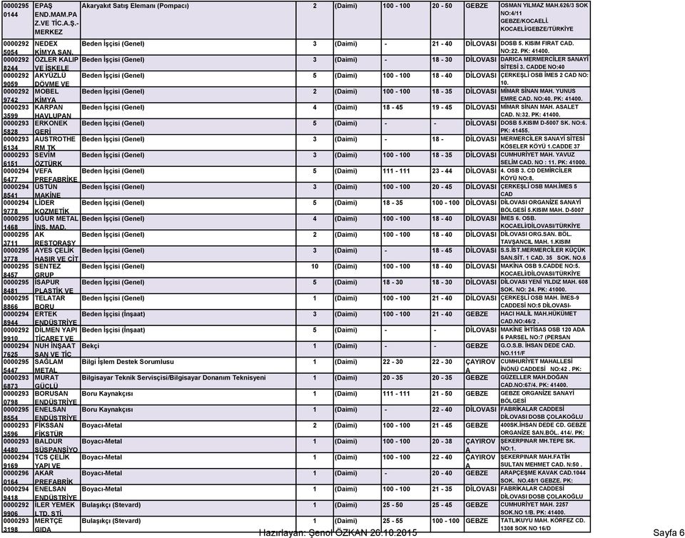 CDDE NO:40 KYÜZLÜ 5 00 00 8 40 DİLOVSI KÖSELER ÇERKEŞLİ KÖYÜ OSB İMES 2 CD NO: 9059 DÖVME VE MOBEL 2 00 00 8 35 0. DİLOVSI KOCELİ/DİLOVSI/TÜRKİYE MİMR SİNN MH.