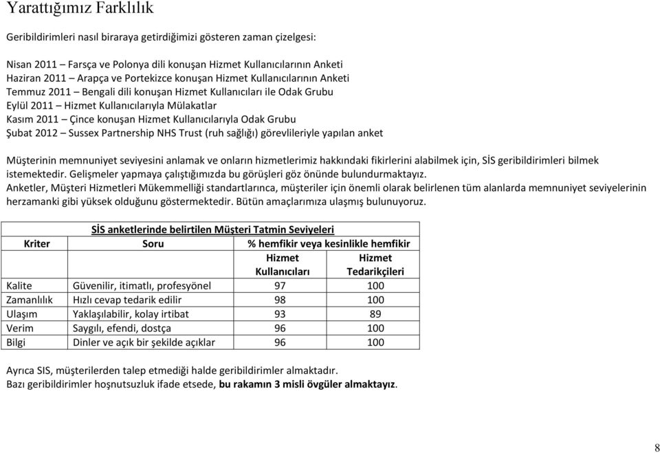 Kullanıcılarıyla Odak Grubu Şubat 2012 Sussex Partnership NHS Trust (ruh sağlığı) görevlileriyle yapılan anket Müşterinin memnuniyet seviyesini anlamak ve onların hizmetlerimiz hakkındaki fikirlerini