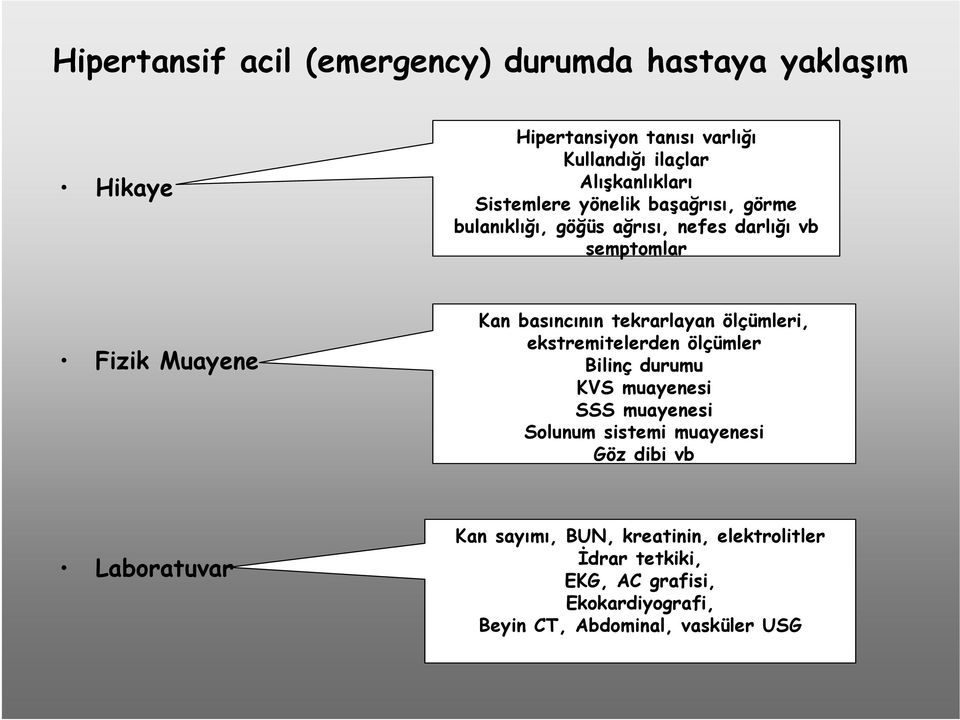 tekrarlayan ölçümleri, ekstremitelerden ölçümler Bilinç durumu KVS muayenesi SSS muayenesi Solunum sistemi muayenesi Göz dibi