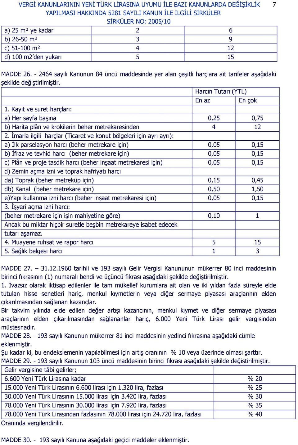 Kayıt ve suret harçları: Harcın Tutarı (YTL) En az En çok a) Her sayfa başına 0,25 0,75 b) Harita plân ve krokilerin beher metrekaresinden 4 12 2.