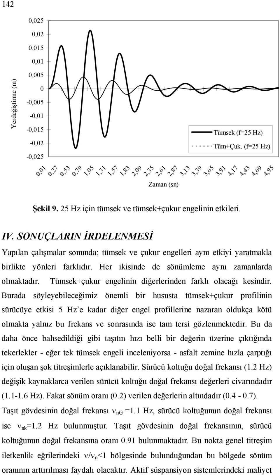 söyleyebileeğii öneli bir hususta tüse+çuur profilinin sürüüye etisi 5 H e adar diğer engel profillerine naaran olduça ötü olata yalnı bu freans ve sonrasında ise ta tersi gölenetedir Bu da daha öne