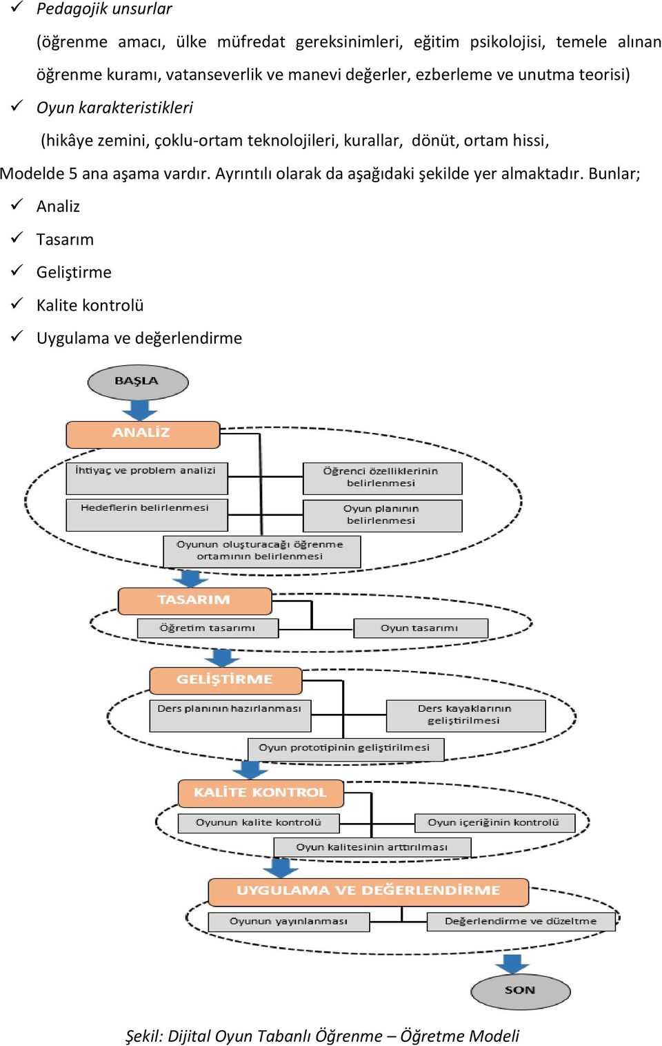 teknolojileri, kurallar, dönüt, ortam hissi, Modelde 5 ana aşama vardır.