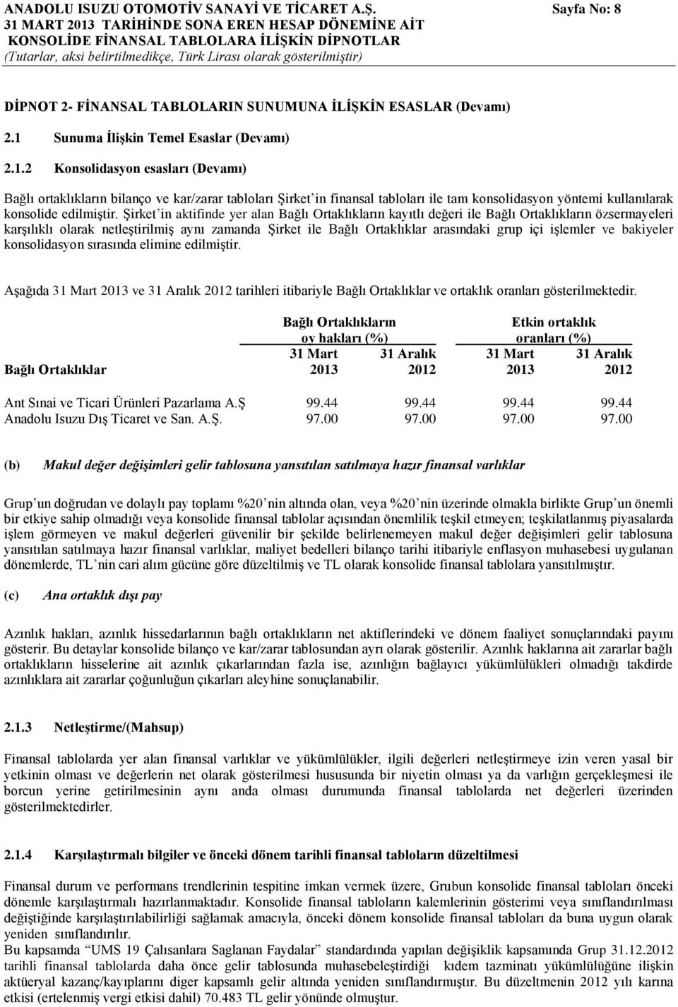 2 Konsolidasyon esasları (Devamı) Bağlı ortaklıkların bilanço ve kar/zarar tabloları ġirket in finansal tabloları ile tam konsolidasyon yöntemi kullanılarak konsolide edilmiģtir.