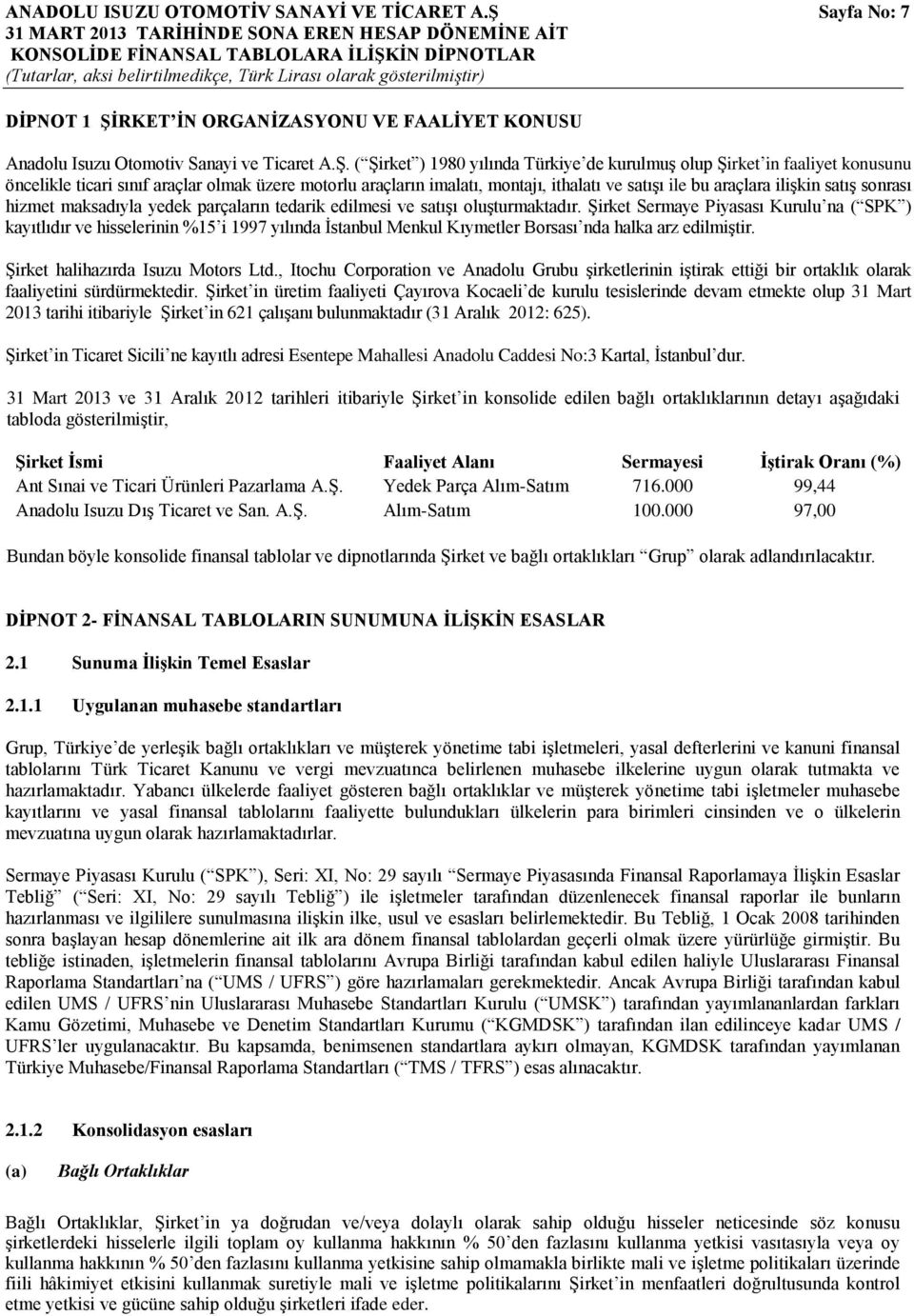 rket ĠN ORGANĠZASYONU VE FAALĠYET KONUSU Anadolu Isuzu Otomotiv Sanayi ve Ticaret A.ġ.