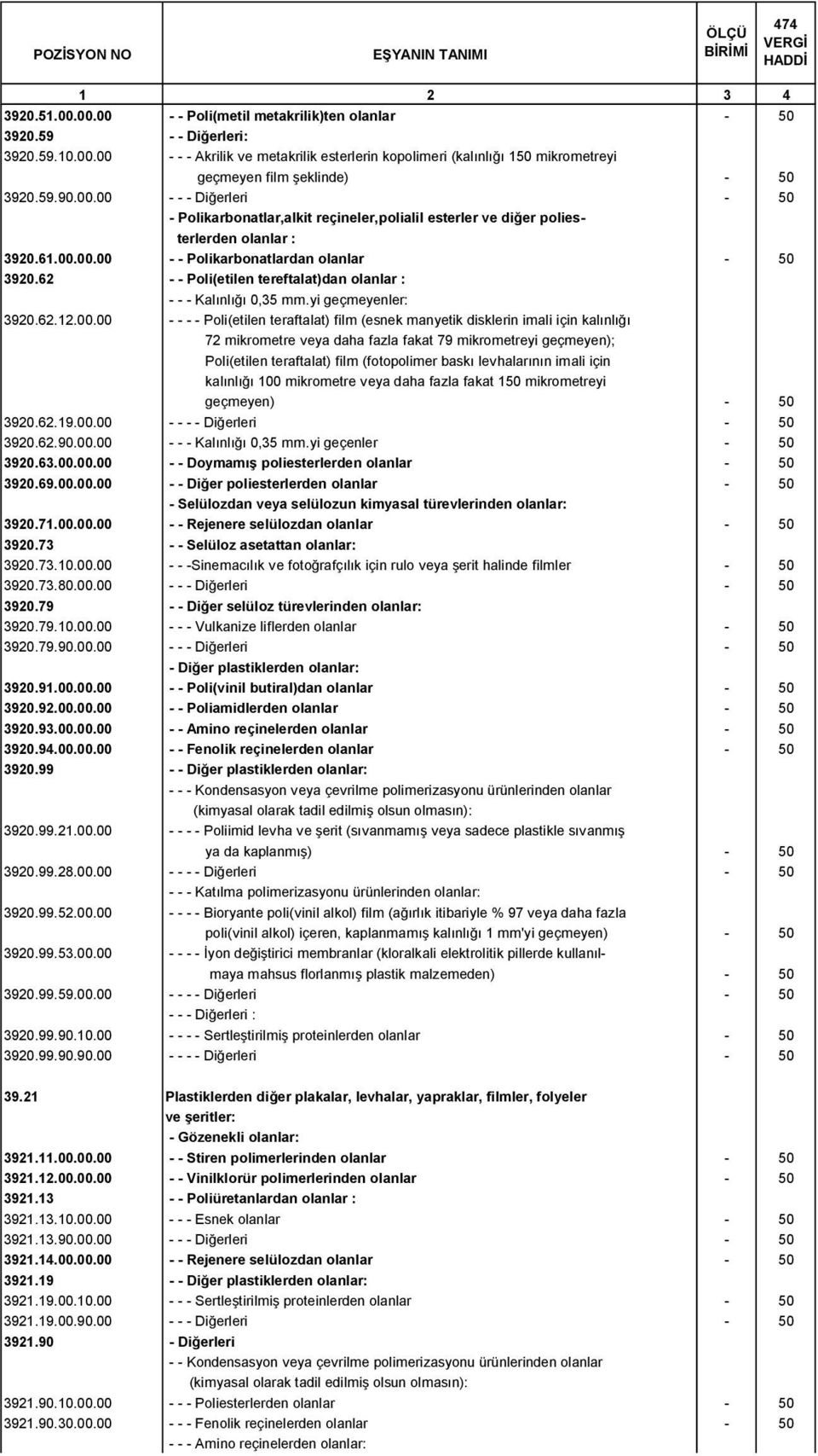 62 - - Poli(etilen tereftalat)dan olanlar : - - - Kalınlığı 0,35 mm.yi geçmeyenler: 3920.62.12.00.