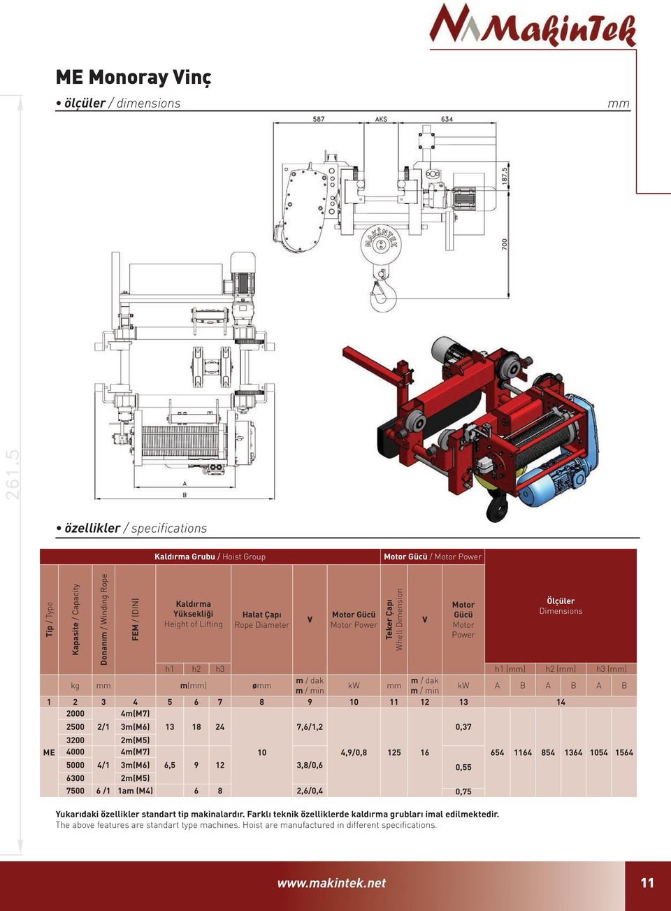 The above features are standart type machines. Hoist are manufactured in different specifications.