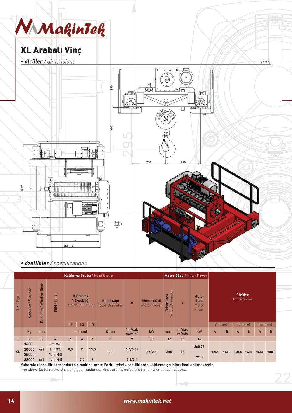 m/min" m/min 1 2 3 4 5 6 7 8 9 10 12 13 14 16000 3m(M6) 2x0,75 20000 4/1 2m(M5) 8,5 11 13,5 3,4/0,56 XL 20 16/2,6 200 16 1256 1400 1344 1600 1564 1800 25000 1am(M4) 2x1,1 32000 6/1 1am(M4) 7,5 9