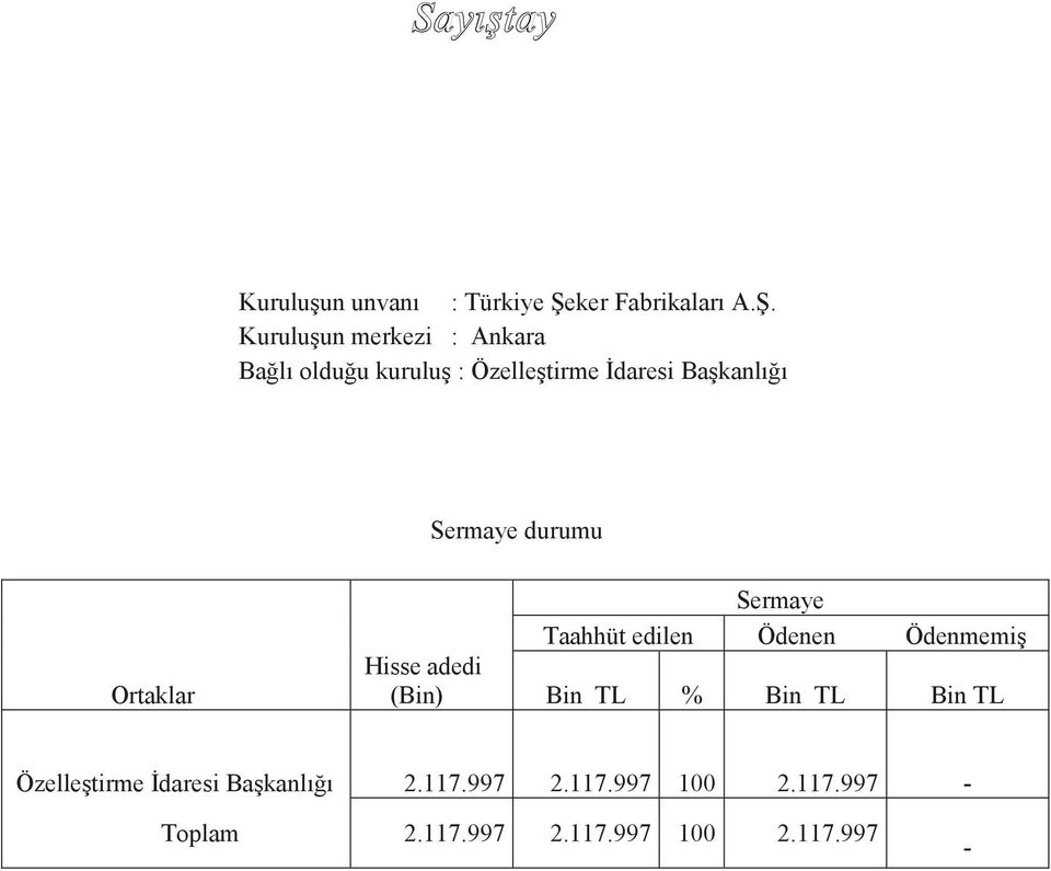 Kuruluşun merkezi : Ankara Bağlı olduğu kuruluş : Özelleştirme İdaresi Başkanlığı