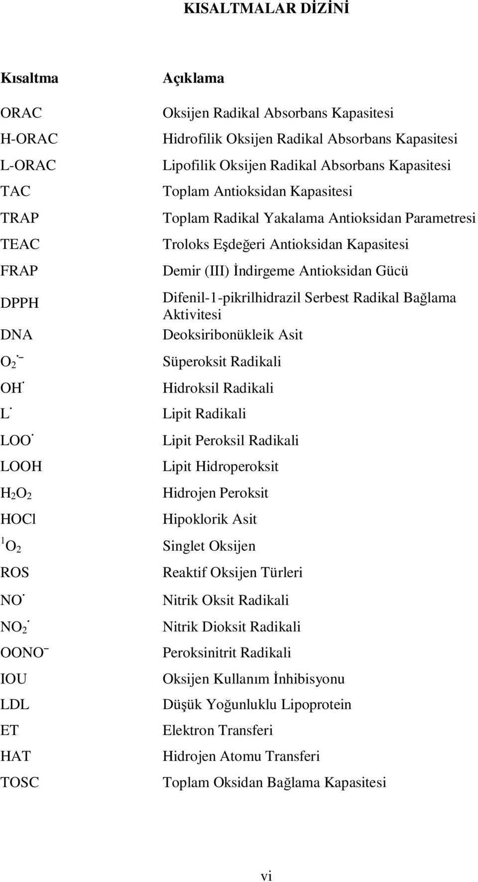 Serbest Radikal Bağlama Aktivitesi DNA Deoksiribonükleik Asit O 2 OH L LOO LOOH H 2 O 2 HOCl Süperoksit Radikali Hidroksil Radikali Lipit Radikali Lipit Peroksil Radikali Lipit Hidroperoksit Hidrojen