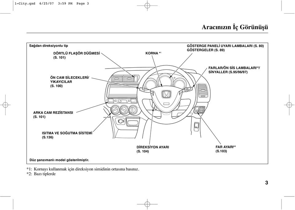 100) FARLAR/ÖN SİS LAMBALARI* 2 / SİNYALLER (S.95/96/97) ARKA CAM REZİSTANSI (S. 101) ISITMA VE SOĞUTMA SİSTEMİ (S.