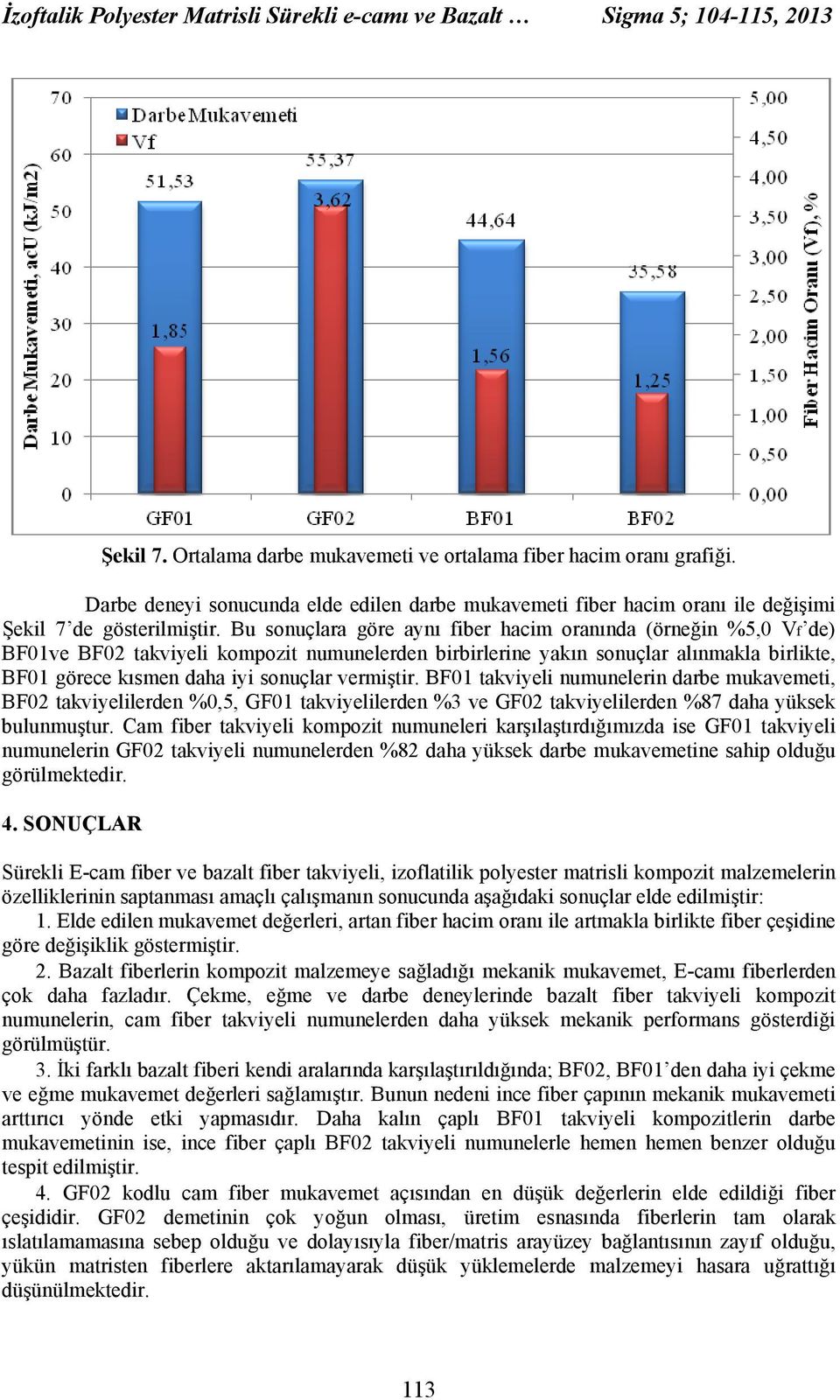 Bu sonuçlara göre aynı fiber hacim oranında (örneğin %5,0 Vf de) BF01ve BF02 takviyeli kompozit numunelerden birbirlerine yakın sonuçlar alınmakla birlikte, BF01 görece kısmen daha iyi sonuçlar