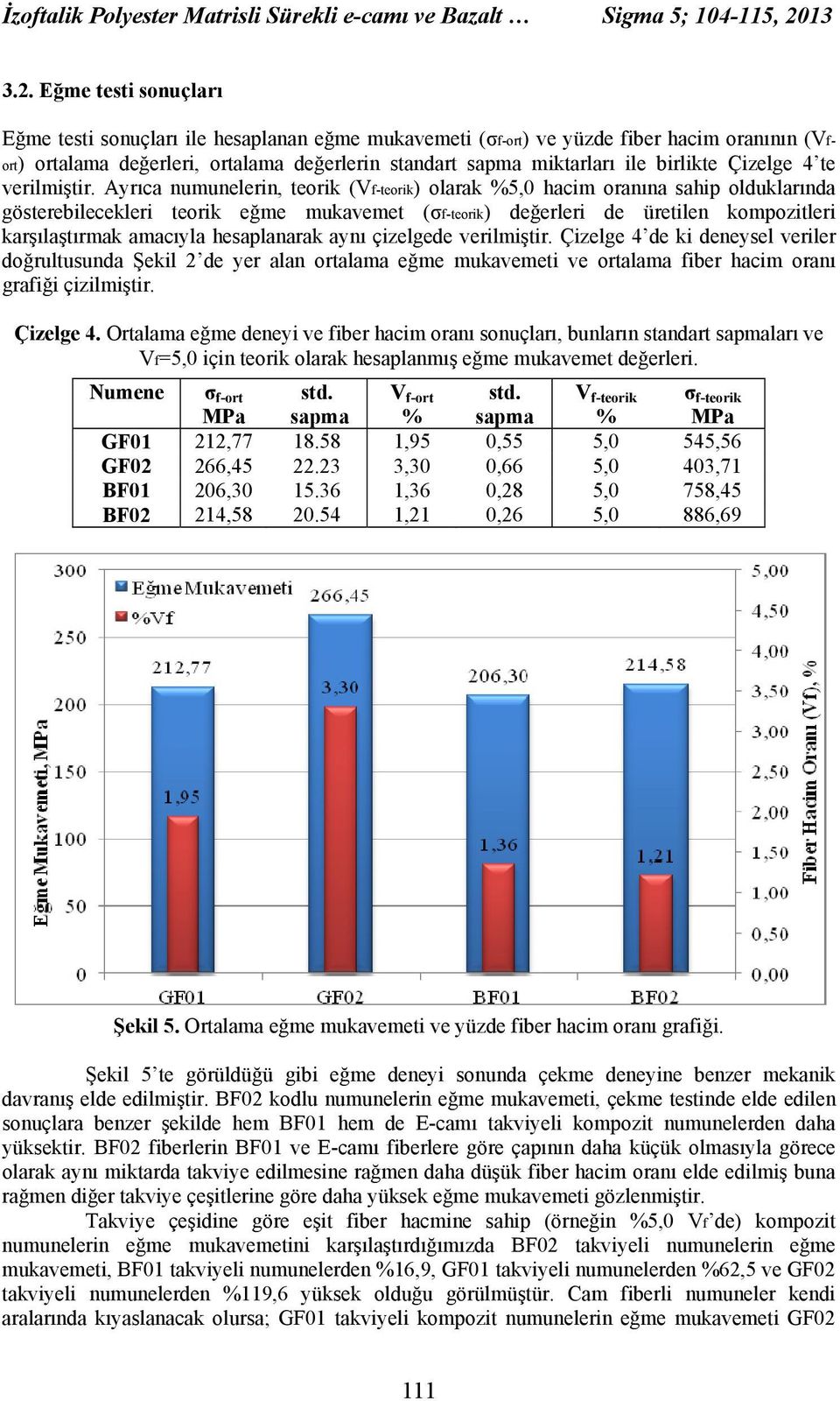 Eğme testi sonuçları Eğme testi sonuçları ile hesaplanan eğme mukavemeti (σf-ort) ve yüzde fiber hacim oranının (Vfort) ortalama değerleri, ortalama değerlerin standart sapma miktarları ile birlikte