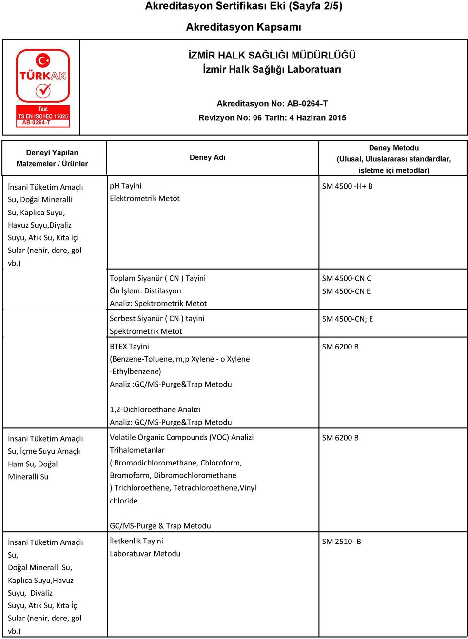 4500-CN; E SM 6200 B Su, İçme Suyu Amaçlı Ham Su, Doğal Mineralli Su 1,2-Dichloroethane Analizi Analiz: GC/MS-Purge&Trap Metodu Volatile Organic Compounds (VOC) Analizi Trihalometanlar (