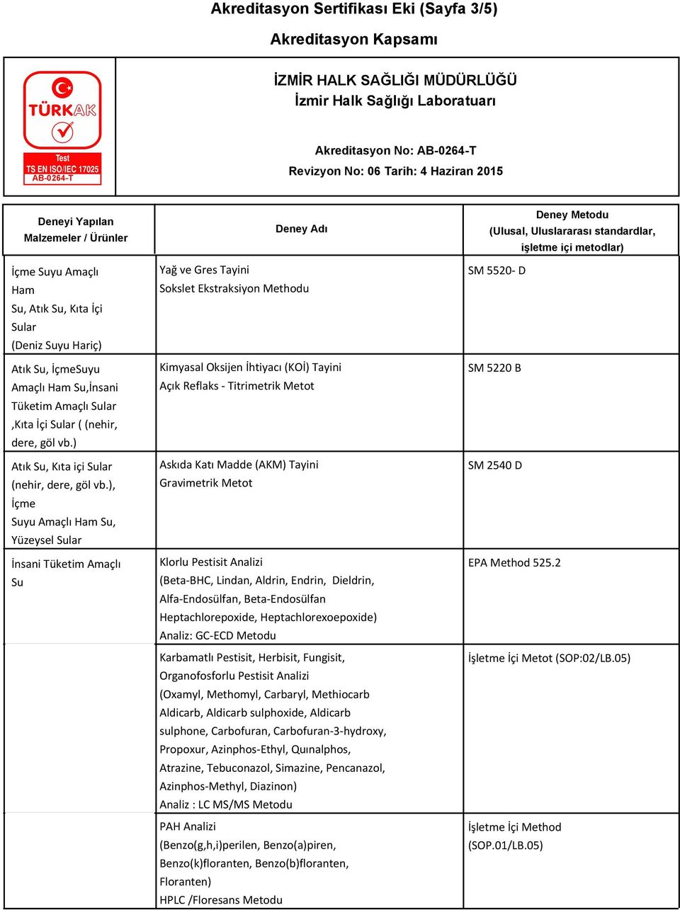 Titrimetrik Metot Askıda Katı Madde (AKM) Tayini Gravimetrik Metot Klorlu Pestisit Analizi (Beta-BHC, Lindan, Aldrin, Endrin, Dieldrin, Alfa-Endosülfan, Beta-Endosülfan Heptachlorepoxide,