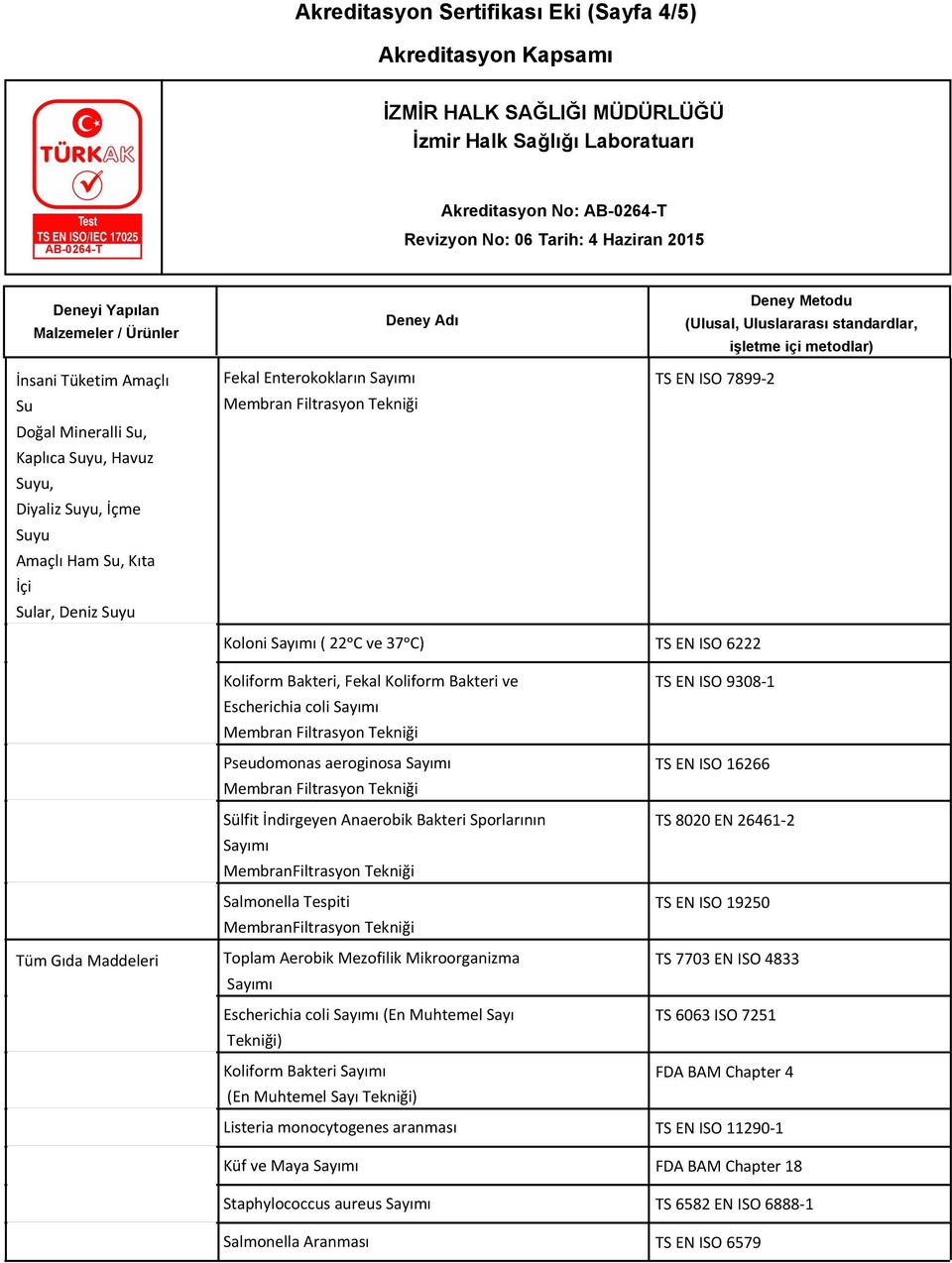 Bakteri Sporlarının Sayımı MembranFiltrasyon Tekniği Salmonella Tespiti MembranFiltrasyon Tekniği Toplam Aerobik Mezofilik Mikroorganizma Sayımı Escherichia coli Sayımı (En Muhtemel Sayı Tekniği)