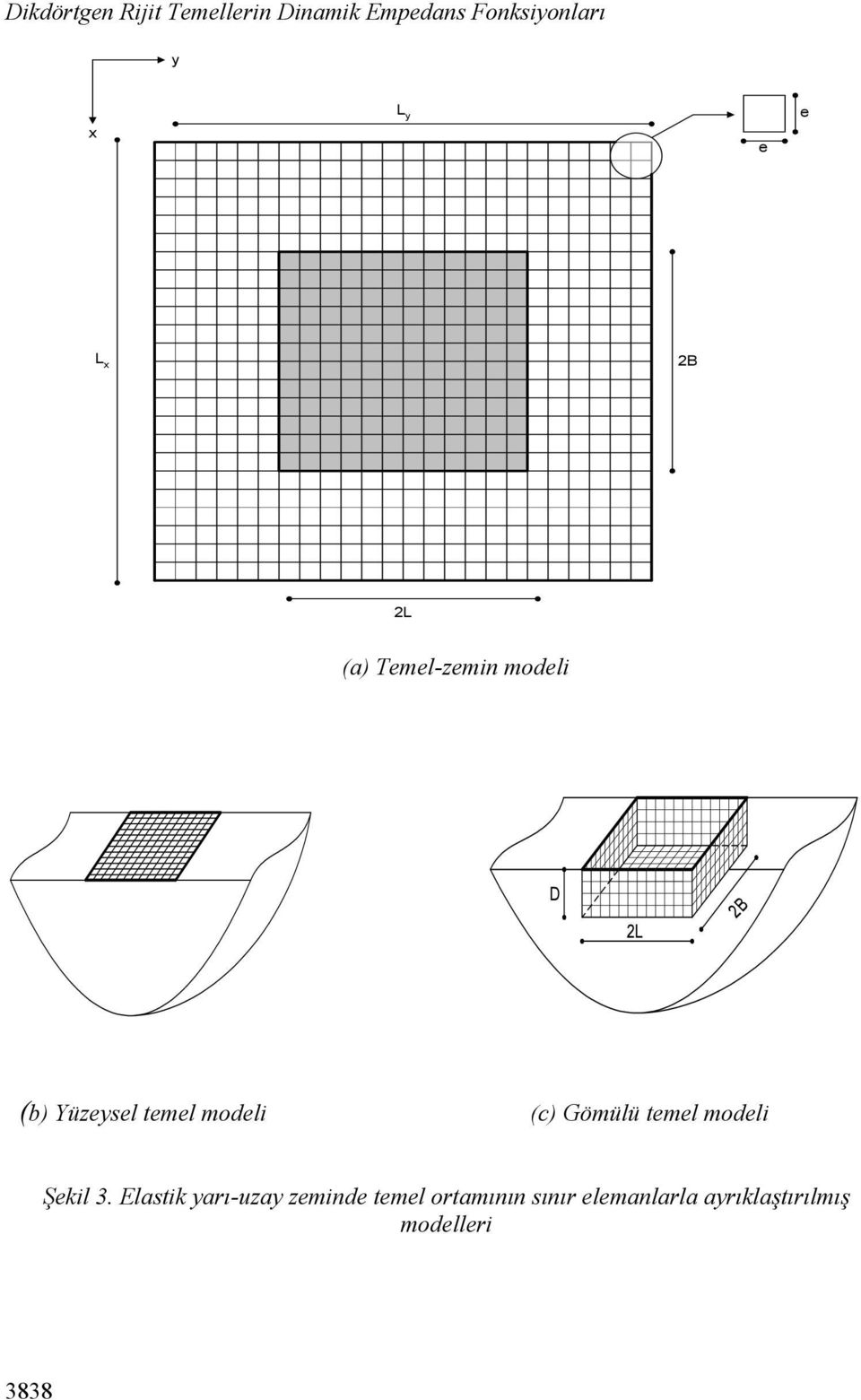 modeli (c) Gömülü temel modeli Şekil 3.