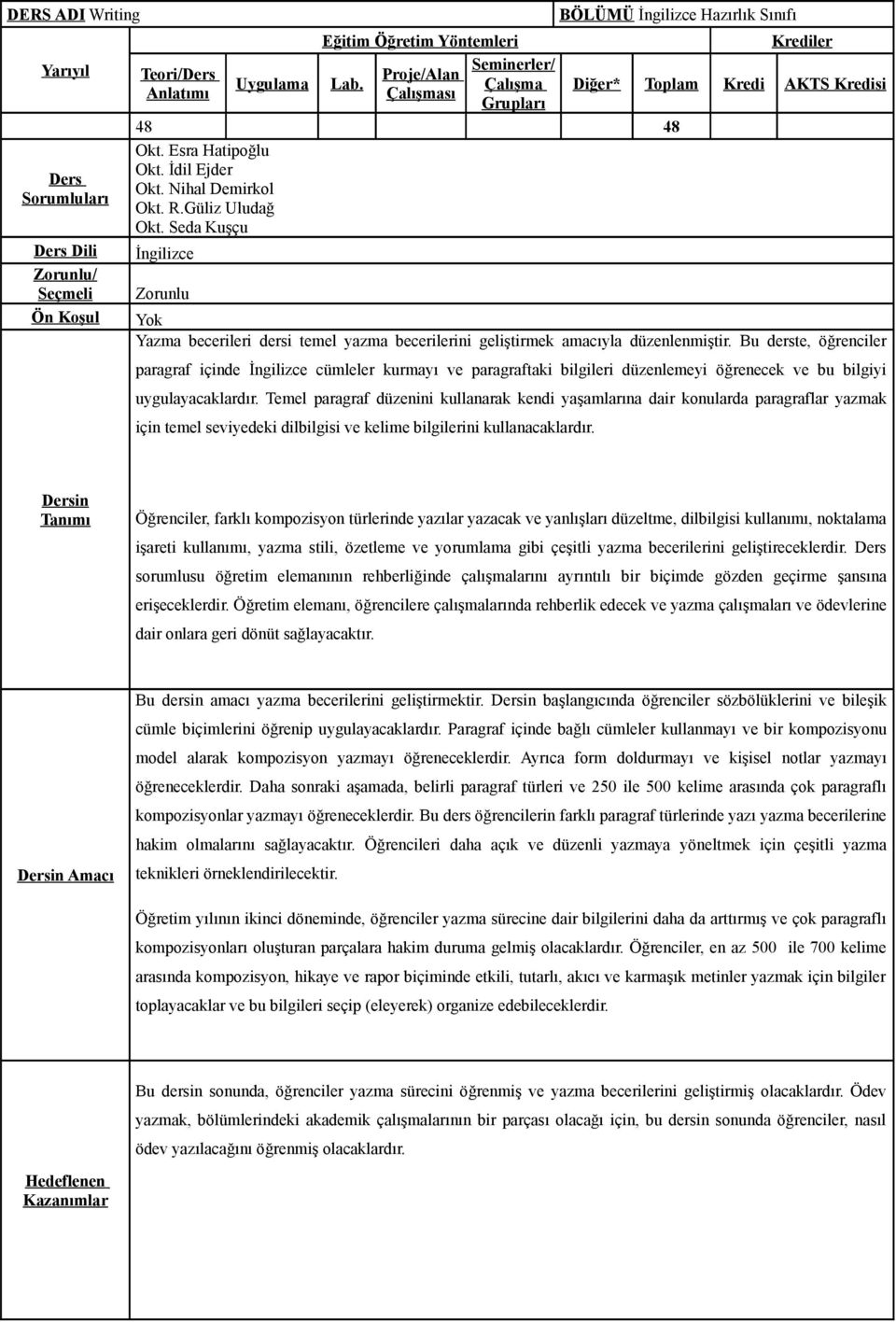 Seda Kuşçu İngilizce Zorunlu Krediler Diğer* Toplam Kredi AKTS Kredisi Yok Yazma becerileri dersi temel yazma becerilerini geliştirmek amacıyla düzenlenmiştir.