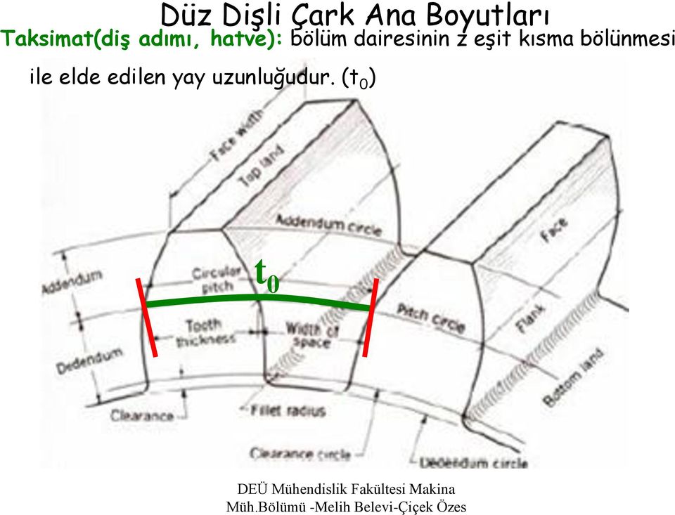 dairesinin z eşit kısma bölünmesi