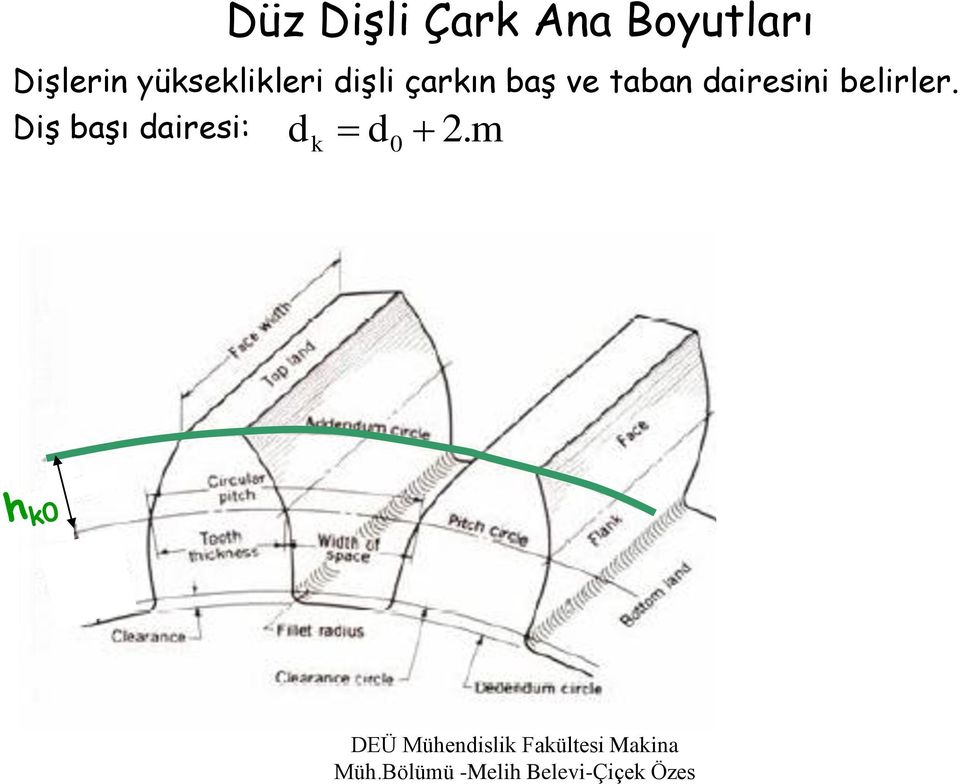 çarkın baş ve taban dairesini