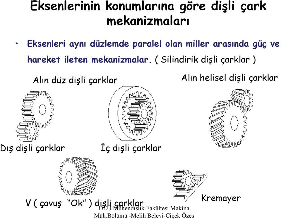 ( Silindirik dişli çarklar ) Alın düz dişli çarklar Alın helisel dişli