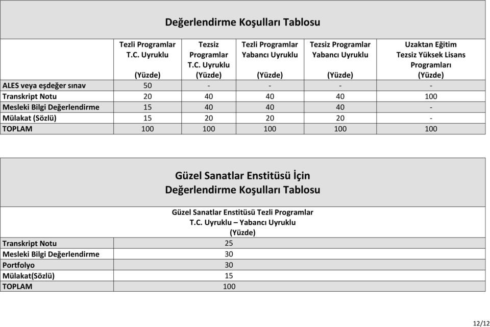 Mülakat (Sözlü) 15 20 20 20 - TOPLAM 100 100 100 100 100 Güzel Sanatlar Enstitüsü İçin e Koşulları Tablosu