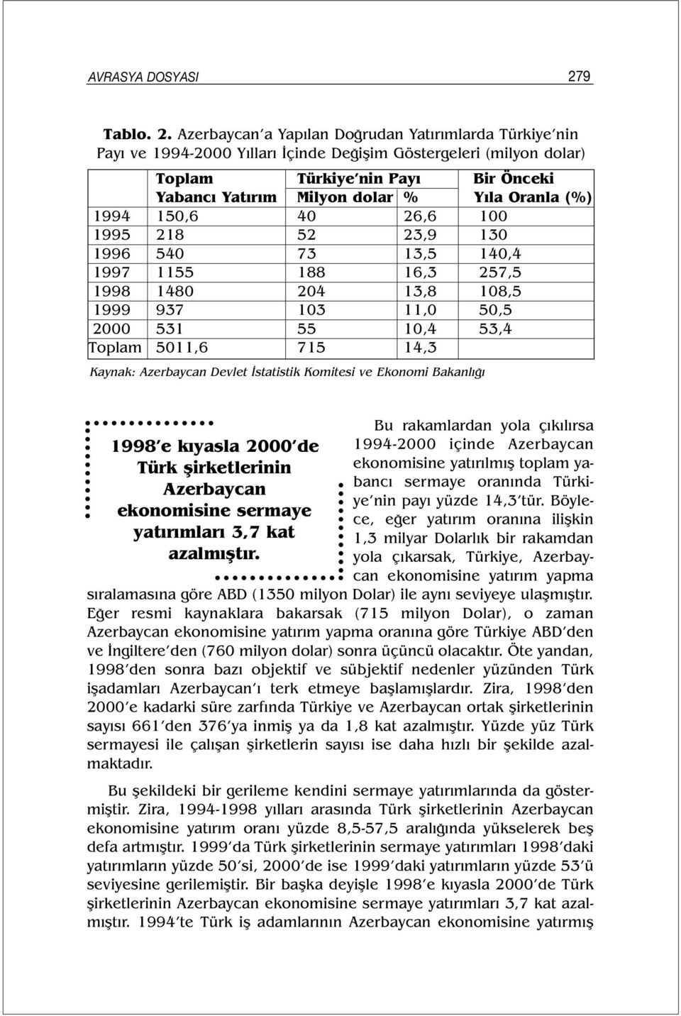 Azerbaycan a Yapılan Doğrudan Yatırımlarda Türkiye nin Payı ve 1994-2000 Yılları İçinde Değişim Göstergeleri (milyon dolar) Toplam Türkiye nin Payı Bir Önceki Yabancı Yatırım Milyon dolar % Yıla