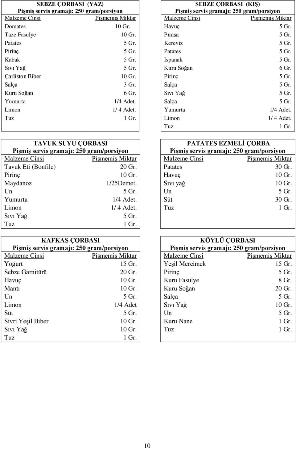 Yumurta 1/4 Adet. Limon 1/ 4 Adet. TAVUK SUYU ÇORBASI PATATES EZMELİ ÇORBA Tavuk Eti (Bonfile) 20 Gr. Patates 30 Gr. Pirinç Havuç Maydanoz 1/25Demet.