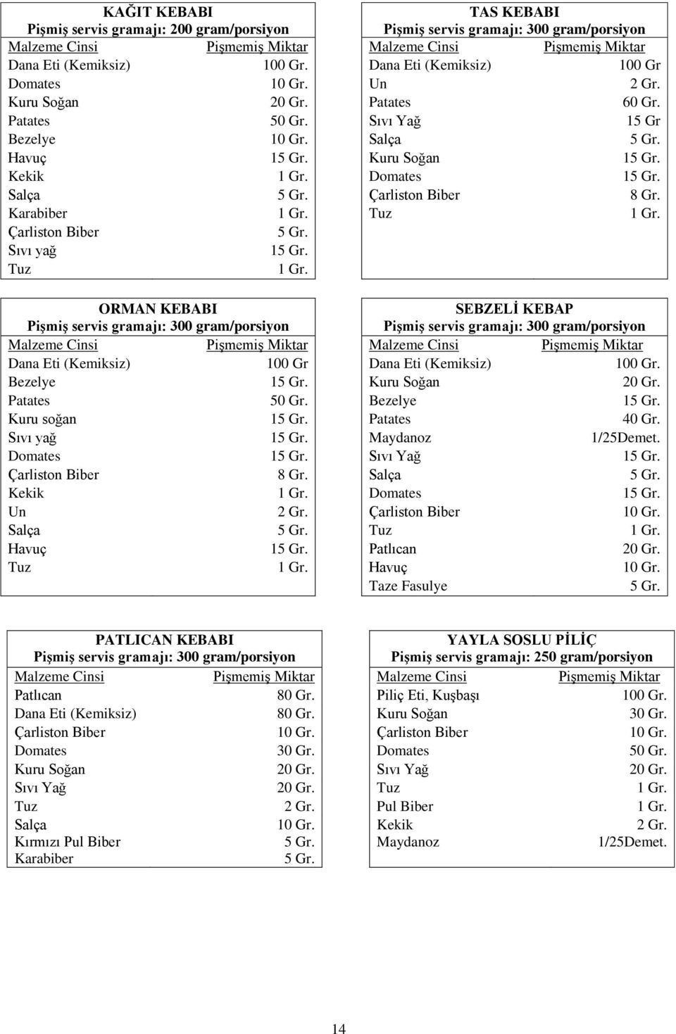 Karabiber Çarliston Biber Sıvı yağ 1 ORMAN KEBABI SEBZELİ KEBAP Dana Eti (Kemiksiz) 100 Gr Dana Eti (Kemiksiz) 100 Gr. Bezelye 1 Kuru Soğan 20 Gr. Patates 50 Gr. Bezelye 1 Kuru soğan 1 Patates 40 Gr.