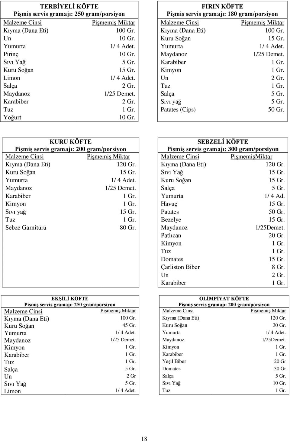 Yoğurt KURU KÖFTE SEBZELİ KÖFTE Malzeme Cinsi Pişmemiş Miktar Malzeme Cinsi PişmemişMiktar Kıyma (Dana Eti) 120 Gr. Kıyma (Dana Eti) 120 Gr. Kuru Soğan 1 Sıvı Yağ 1 Yumurta 1/ 4 Adet.