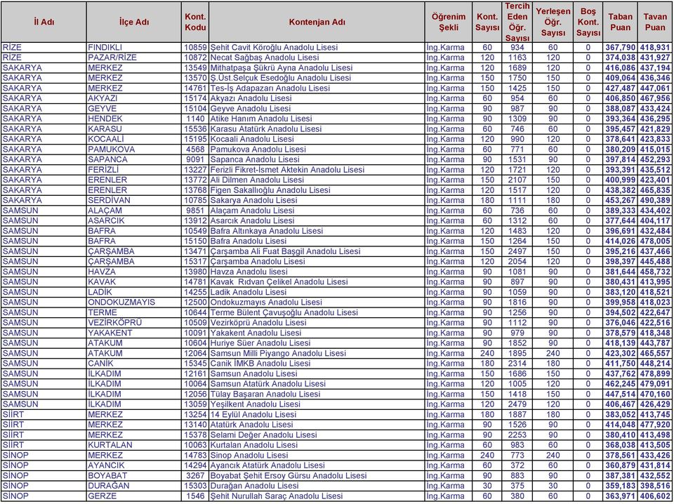 Karma 150 1750 150 0 409,064 436,346 SAKARYA MERKEZ 14761 Tes-İş Adapazarı Anadolu Lisesi İng.Karma 150 1425 150 0 427,487 447,061 SAKARYA AKYAZI 15174 Akyazı Anadolu Lisesi İng.