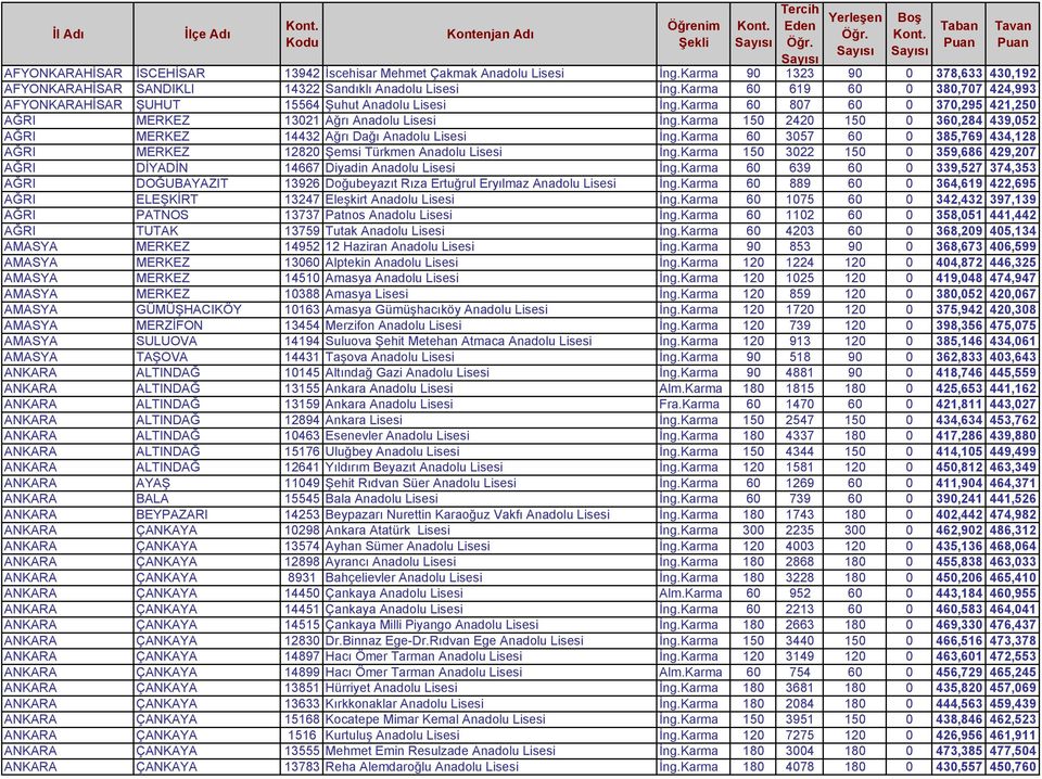 Karma 150 2420 150 0 360,284 439,052 AĞRI MERKEZ 14432 Ağrı Dağı Anadolu Lisesi İng.Karma 60 3057 60 0 385,769 434,128 AĞRI MERKEZ 12820 Şemsi Türkmen Anadolu Lisesi İng.