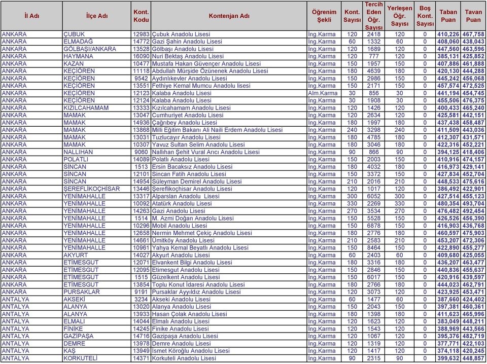 Karma 120 777 120 0 385,131 425,852 ANKARA KAZAN 10477 Mustafa Hakan Güvençer Anadolu Lisesi İng.